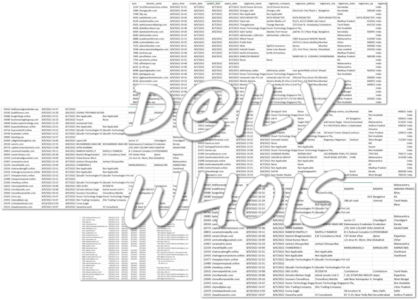 Daily Whois Database